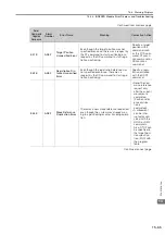 Preview for 576 page of YASKAWA E-7S SERVOPACK SGD7S Product Manual