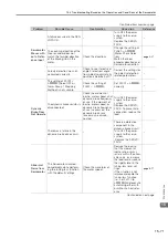 Preview for 582 page of YASKAWA E-7S SERVOPACK SGD7S Product Manual