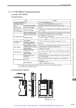 Preview for 125 page of YASKAWA E-II Series User Manual