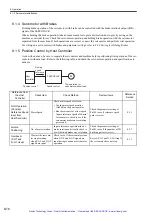 Preview for 198 page of YASKAWA E-II Series User Manual