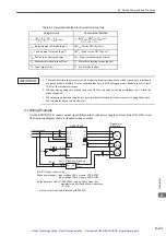 Preview for 205 page of YASKAWA E-II Series User Manual