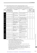 Preview for 287 page of YASKAWA E-II Series User Manual