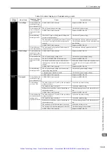 Preview for 291 page of YASKAWA E-II Series User Manual