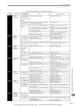 Preview for 293 page of YASKAWA E-II Series User Manual