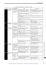 Preview for 295 page of YASKAWA E-II Series User Manual