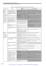 Preview for 300 page of YASKAWA E-II Series User Manual