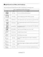 Preview for 59 page of YASKAWA E7LBA002 Technical Manual