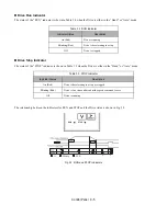 Preview for 61 page of YASKAWA E7LBA002 Technical Manual