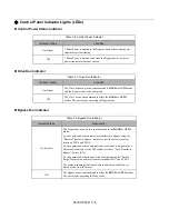 Preview for 62 page of YASKAWA E7LBA002 Technical Manual