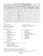 Preview for 98 page of YASKAWA E7LBA002 Technical Manual