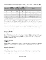 Preview for 143 page of YASKAWA E7LBA002 Technical Manual