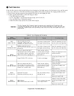 Preview for 179 page of YASKAWA E7LBA002 Technical Manual