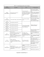 Preview for 181 page of YASKAWA E7LBA002 Technical Manual