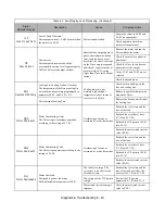 Preview for 182 page of YASKAWA E7LBA002 Technical Manual