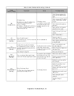 Preview for 186 page of YASKAWA E7LBA002 Technical Manual