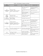 Preview for 187 page of YASKAWA E7LBA002 Technical Manual