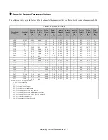 Preview for 246 page of YASKAWA E7LBA002 Technical Manual