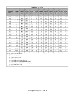 Preview for 247 page of YASKAWA E7LBA002 Technical Manual