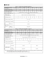 Preview for 251 page of YASKAWA E7LBA002 Technical Manual