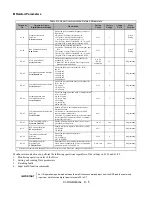 Preview for 257 page of YASKAWA E7LBA002 Technical Manual