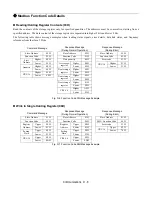 Preview for 260 page of YASKAWA E7LBA002 Technical Manual