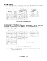 Preview for 261 page of YASKAWA E7LBA002 Technical Manual