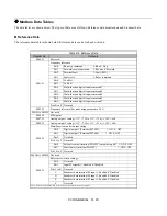 Preview for 262 page of YASKAWA E7LBA002 Technical Manual