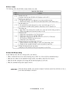 Preview for 266 page of YASKAWA E7LBA002 Technical Manual