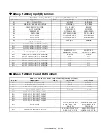 Preview for 270 page of YASKAWA E7LBA002 Technical Manual