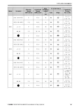 Preview for 45 page of YASKAWA GA50U Series Installation & Primary Operation