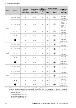 Preview for 46 page of YASKAWA GA50U Series Installation & Primary Operation