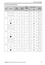 Preview for 47 page of YASKAWA GA50U Series Installation & Primary Operation