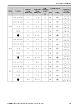 Preview for 49 page of YASKAWA GA50U Series Installation & Primary Operation