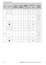 Preview for 50 page of YASKAWA GA50U Series Installation & Primary Operation