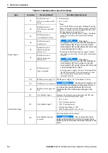 Preview for 54 page of YASKAWA GA50U Series Installation & Primary Operation