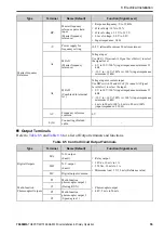 Preview for 55 page of YASKAWA GA50U Series Installation & Primary Operation