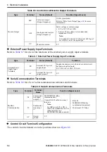 Preview for 56 page of YASKAWA GA50U Series Installation & Primary Operation