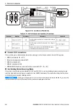 Preview for 62 page of YASKAWA GA50U Series Installation & Primary Operation