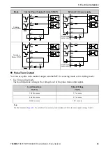 Preview for 63 page of YASKAWA GA50U Series Installation & Primary Operation