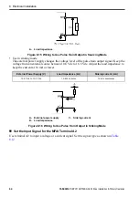 Preview for 64 page of YASKAWA GA50U Series Installation & Primary Operation