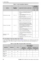 Preview for 68 page of YASKAWA GA50U Series Installation & Primary Operation