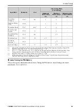 Preview for 69 page of YASKAWA GA50U Series Installation & Primary Operation