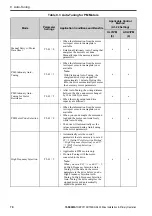 Preview for 70 page of YASKAWA GA50U Series Installation & Primary Operation