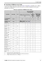 Preview for 71 page of YASKAWA GA50U Series Installation & Primary Operation