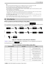 Preview for 77 page of YASKAWA GA50U Series Installation & Primary Operation