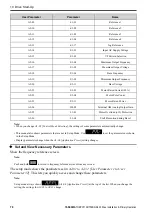 Preview for 78 page of YASKAWA GA50U Series Installation & Primary Operation