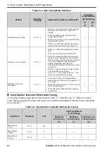 Preview for 82 page of YASKAWA GA50U Series Installation & Primary Operation