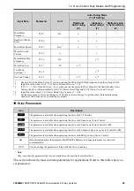 Preview for 83 page of YASKAWA GA50U Series Installation & Primary Operation