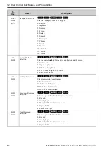 Preview for 84 page of YASKAWA GA50U Series Installation & Primary Operation