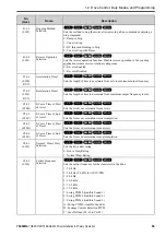 Preview for 85 page of YASKAWA GA50U Series Installation & Primary Operation